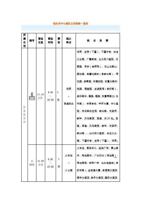 汕头市公交线路汇总