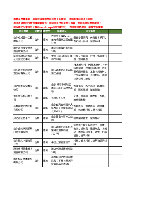 新版山东省潍坊塑木工商企业公司商家名录名单联系方式大全12家