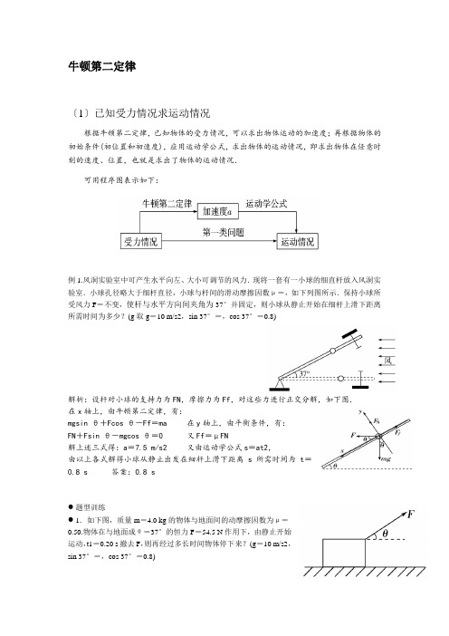 牛顿第二定律高考题型归纳