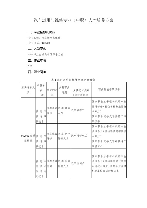 汽车运用与维修专业(中职)人才培养方案