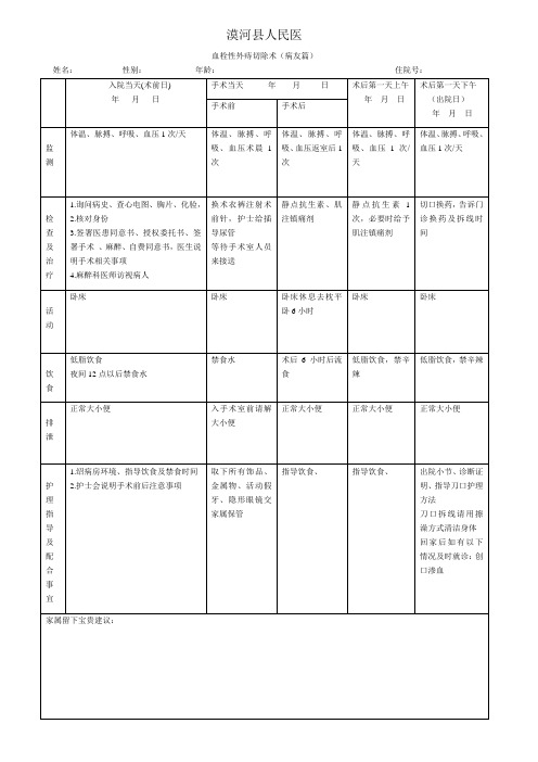 血栓性外痔(病友篇)