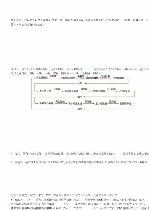 针灸学重点总结.pdf