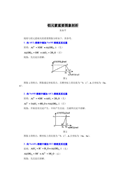 铝元素重要图象剖析