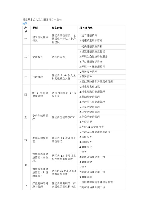 国家基本公共卫生服务项目一览表