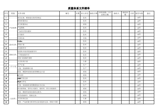 IATF16949质量体系文件清单