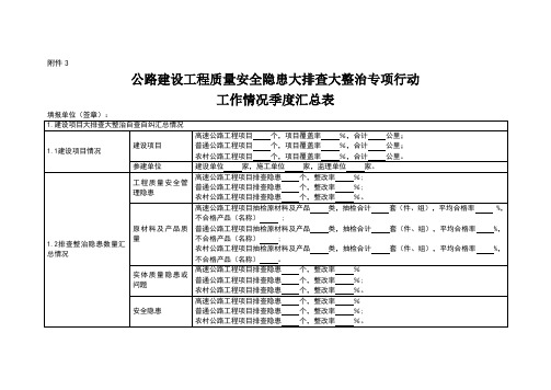 公路工作情况季度汇总表