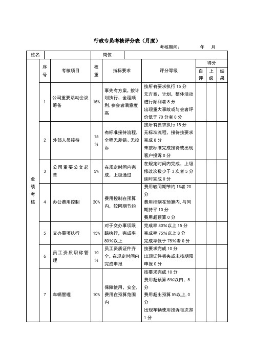 行政专员绩效考核表