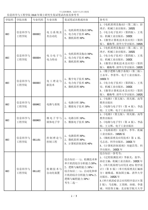 信息科学与工程学院2018年硕士研究生复试笔试内容及参考书