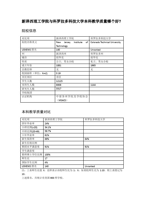 新泽西理工学院与科罗拉多科技大学本科教学质量对比