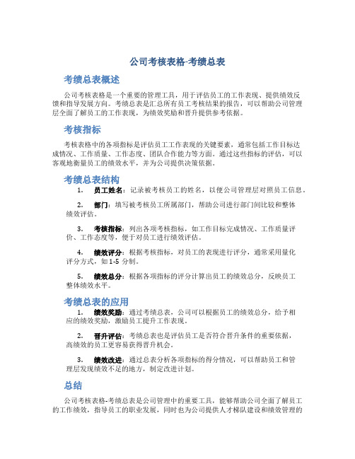 公司考核表格-考绩总表