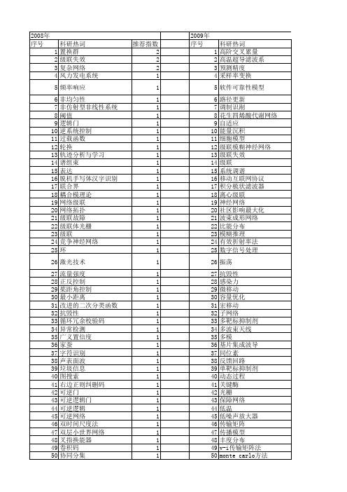 【国家自然科学基金】_级联网络_基金支持热词逐年推荐_【万方软件创新助手】_20140731