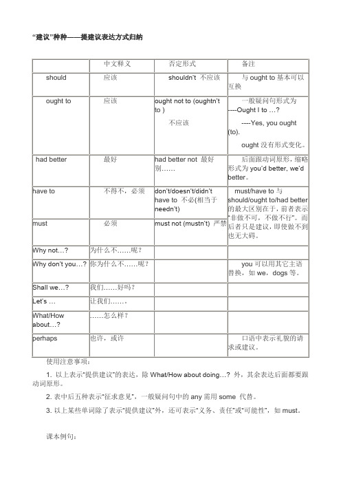 “建议”种种——提建议表达方式归纳