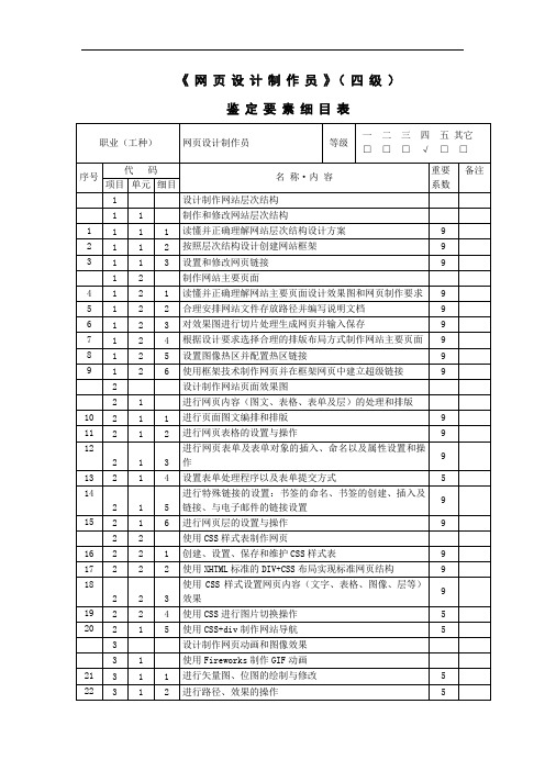 网页设计制作员_四级_鉴定要素细目表