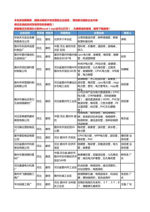 2020新版河北省廊坊波纹管工商企业公司名录名单黄页大全76家