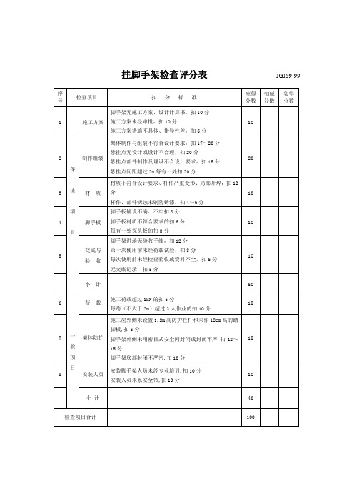 某公司挂脚手架检查评分表(标准版)