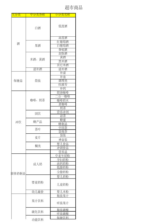 超市商品分类与结构配置表要点