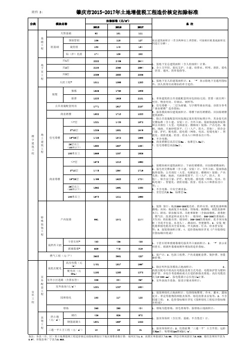 肇庆市2015-2017年土地增值税工程造价核定扣除标准