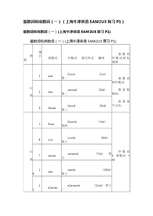 基数词和序数词（一）（上海牛津英语5AM2U3复习P1）