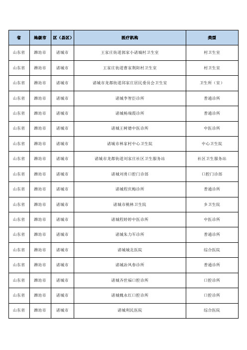 销售人员必备山东省潍坊市诸城地区医疗机构分布明细