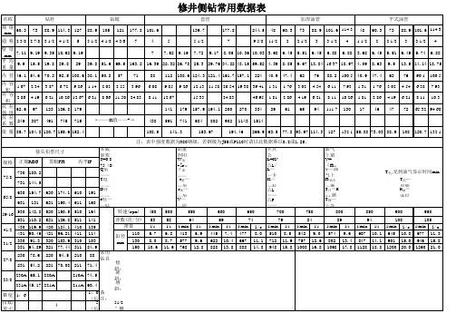 修井常用数据换算1