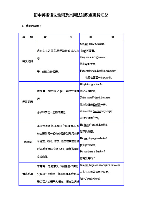 初中英语语法动词及其用法知识点讲解汇总