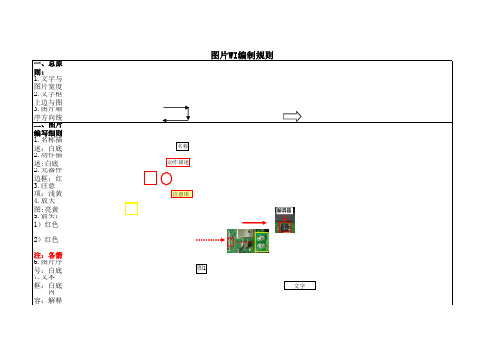 图片WI作业指导书模版及原则