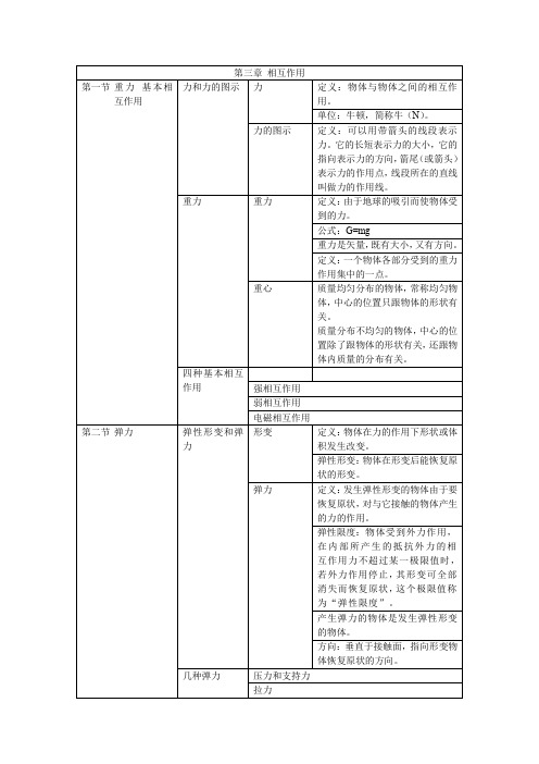 高一物理必修一第三章相互作用