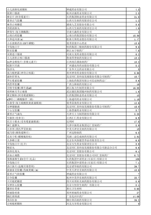 2600种常用药品价格一览表(3)修改版