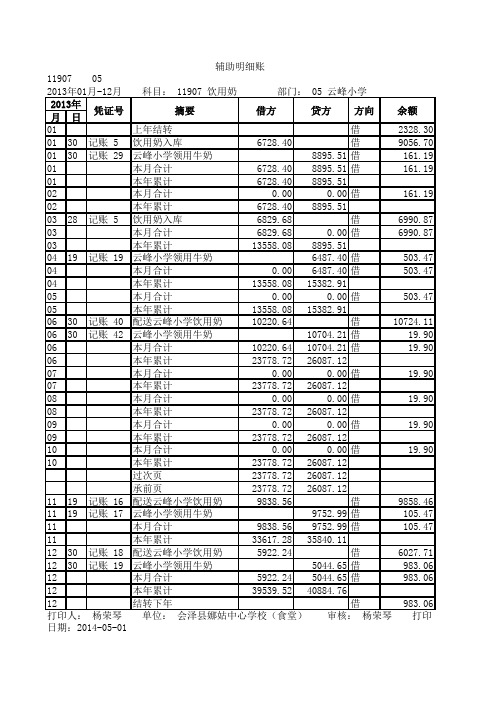 2014库存物资明细账及盘存表