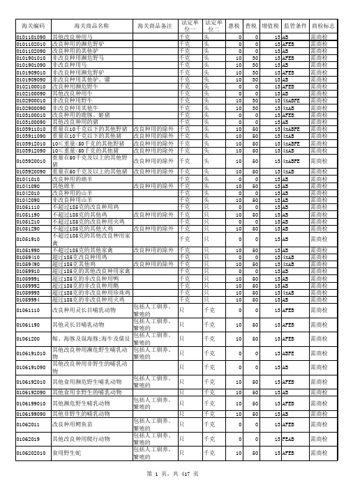 商检列表