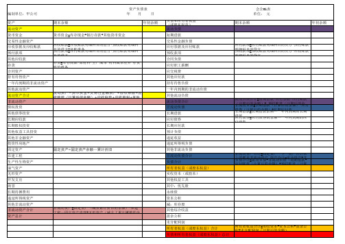 2019年资产负债表+公式