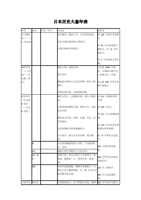 日本历史大事年表