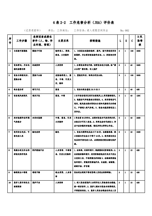 受限空间作业工作危害分析(JHA)