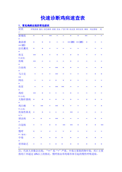 快速诊断鸡病速查表