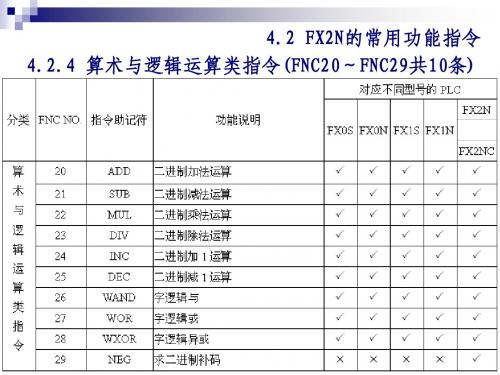 PLC课件___第4章 功能指令(C20-49)