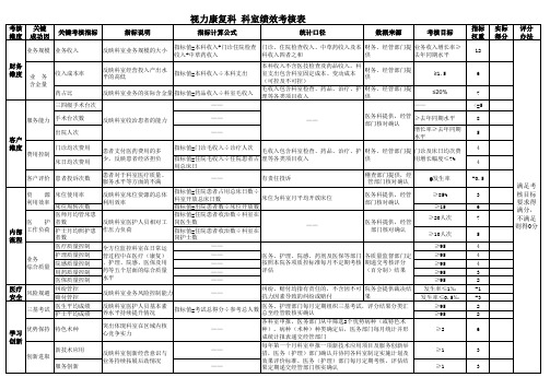 医院科室绩效考核示范样表