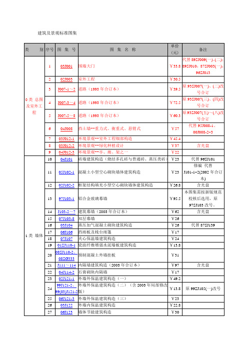 建筑及景观标准图集22.