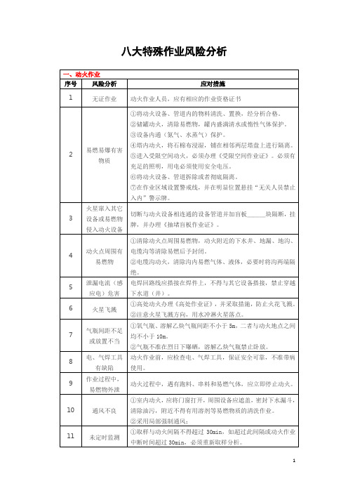 八大特殊作业风险分析