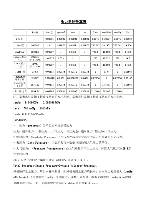 常用压力单位换算表