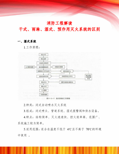 消防工程解读干式、雨淋、湿式、预作用灭火系统的区别