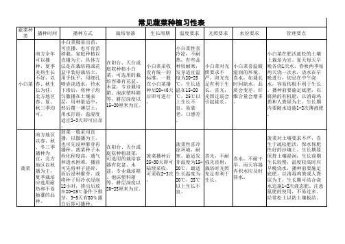 常见蔬菜种植习性表(1)