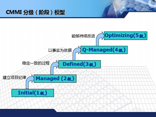 CMMI的五个等级