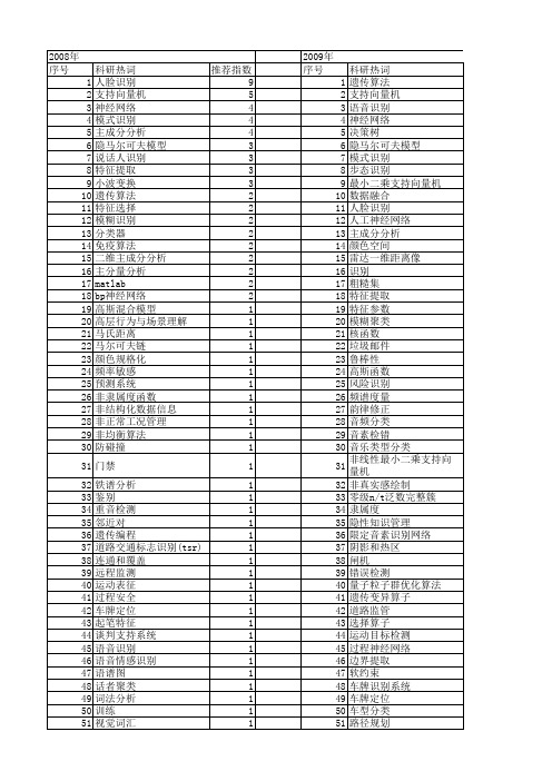 【计算机应用】_智能识别_期刊发文热词逐年推荐_20140728