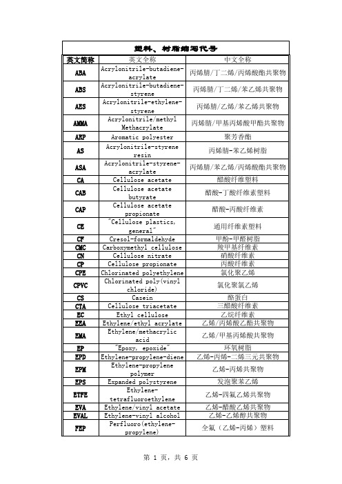 塑料、树脂缩写代号