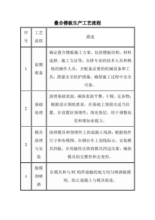 叠合楼板生产工艺流程