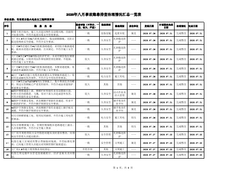 2020年八月份隐患情况统计一览表