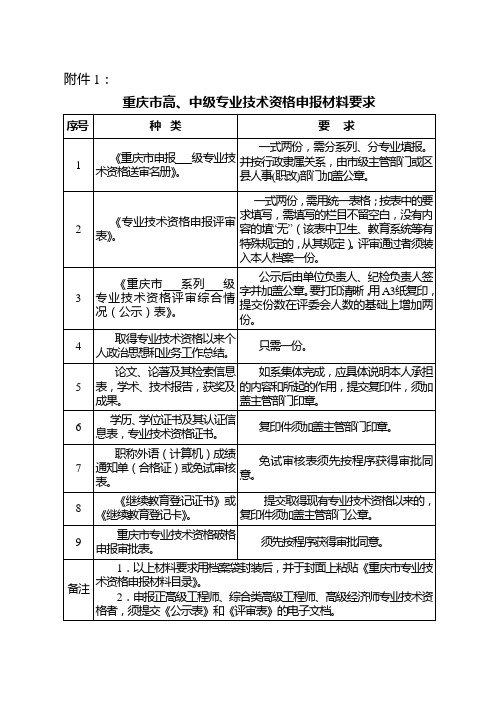 2011职称评审申报材料表1-110Q91J355