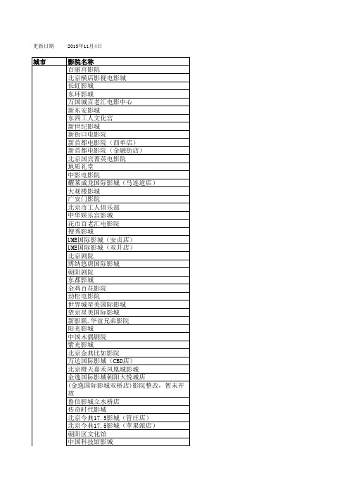 影友会-2013年度增值服务场地列表