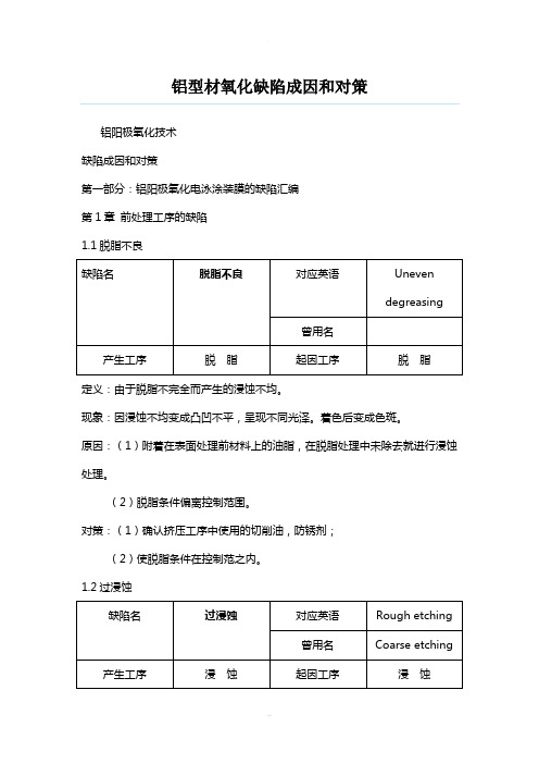 铝型材氧化缺陷成因和对策