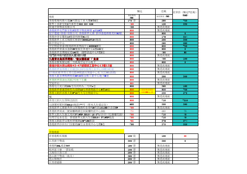 不同快递送不同地址加收费用对比